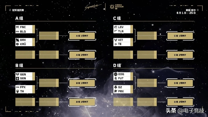 TS4巅峰联赛冲杯难？2026第四季流派拆解、阵型破解与实战避坑指南
