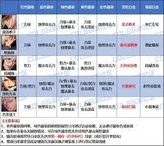 2026DNF大枪PK加点指南，3大流派适配全段位，附职业赛手实战胜率数据