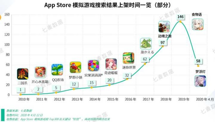 2026国游销量类型全拆解，匹配剧情/低氪/社交需求，精准选游不踩坑