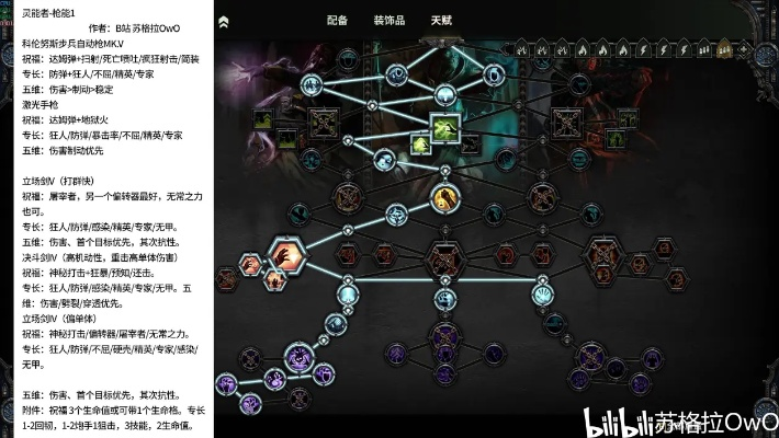 《战锤40K暗潮》灵能者天赋介绍及BD推荐