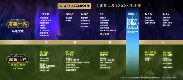 魔兽世界2026新玩法类型开测时间？附内部测试表&热门需求匹配攻略