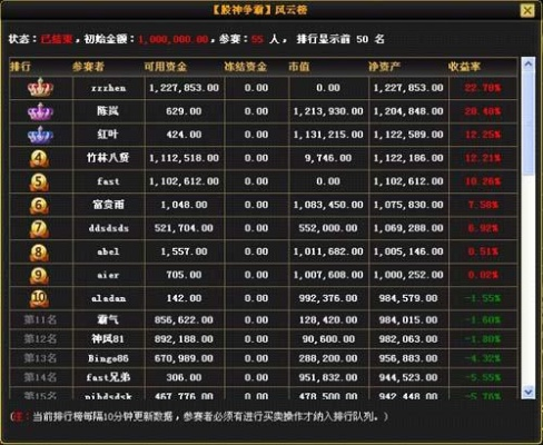 金融帝国Online从萌新到寡头，垄断产业链、股市收割的实战全攻略