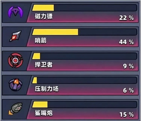 疯狂弹头怎么玩才赢？新手速通、武器搭配、BOSS弱点全解析