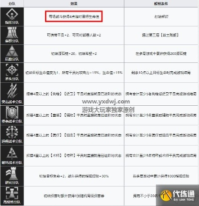 零氪党必看，2026单机肉鸽S级开荒公式，3天解锁全隐藏结局？