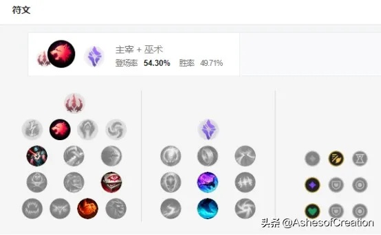 2026狂战士出装终极指南，3套核心流派+局内调整公式，胜率直涨4.7%