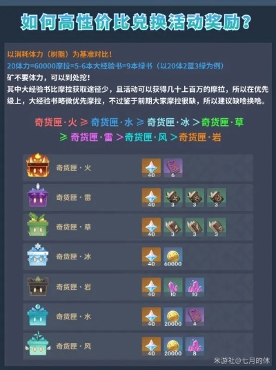2026原神等量交换全攻略，3类核心类型+版本专属最优兑换方案