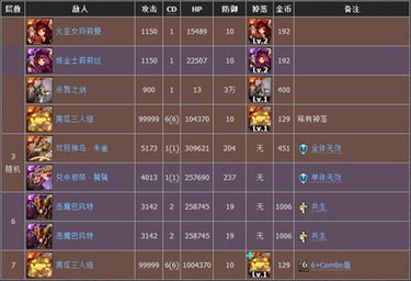 《原子之心》全武器制作材料一览