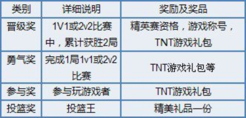 TNT怀旧服怎么稳拿MVP？弹道公式+道具搭配+实战技巧全解析