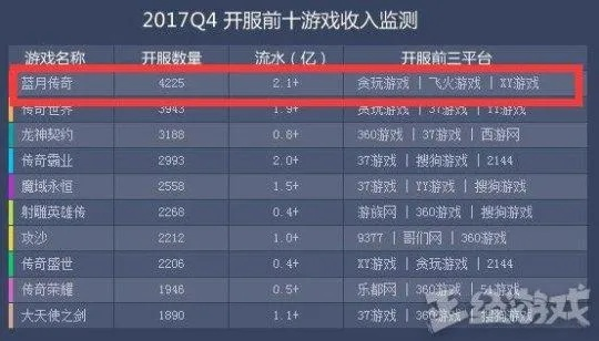 如何挑靠谱赤壁私服发布网？3类平台拆解+2025实测避坑全攻略