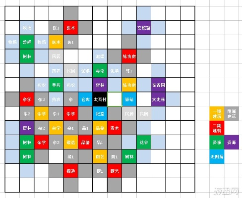 《太吾绘卷》正式版前期种田实用小贴士