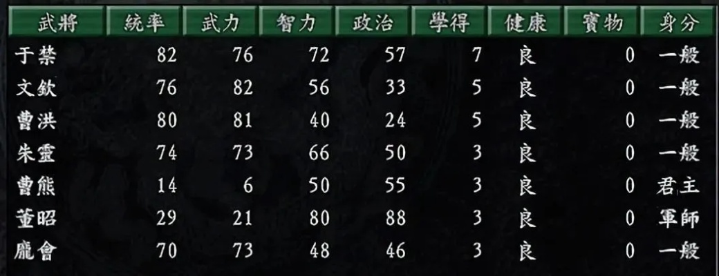 三国志9怎么玩才爽？新手速通技巧+高难度剧本破局暗线玩法全解析