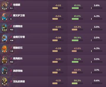 2026最终战士怎么选？全品类类型解析+场景上分技巧一文搞定