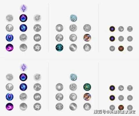 2026年拉克丝出装全攻略，分段适配+中辅双位黑科技，告别无效出装