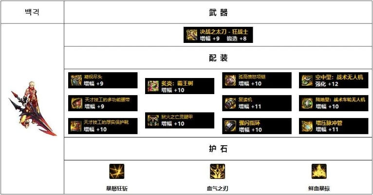 2026DNF鬼泣怎么玩？毕业搭配、打桩手法+团本实战干货全解析