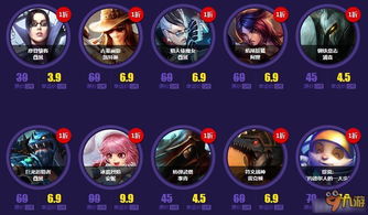 2026LOL召唤师生日福利全解析，不同档位如何薅尽隐藏限定皮肤？