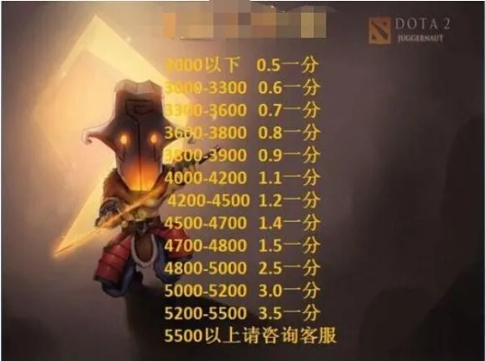 DOTA2 7.36版本低分渡劫局指南，对线到团战的段位跃迁核心技巧