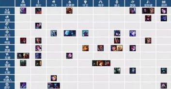 LOL维护到几点？2026年最新维护时长查询+补偿申领+开服预判全攻略