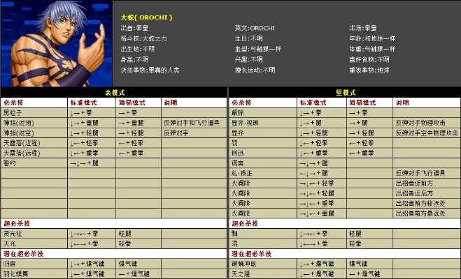KOF XIII怎么快速冲分？2026强势角色连段、立回实战全攻略