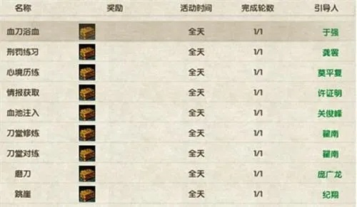 九阴真经江湖声望硬核指南，类型拆解、热门需求匹配与2026年高效刷取技巧