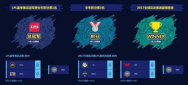 LOL明星表演赛怎么玩透？类型拆解+核心看点+观赛&参赛全攻略