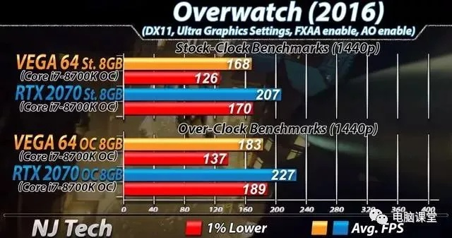 今夕是何年?主流显卡重回8GB显存！游戏画质将停滞发展5年