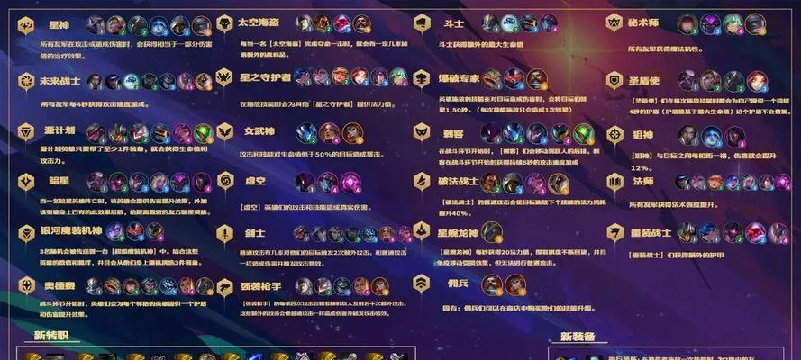 云顶之弈S8国服什么时候上线？新机制/冲分阵容独家前瞻