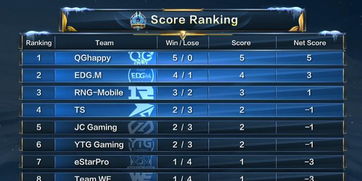 S3中国区预选赛藏着哪些上分密码？职业战术复刻+晋级形势全解析