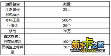 九阴真经领奖码深度指南，类型拆解、热门需求匹配及2026最新实战秘籍