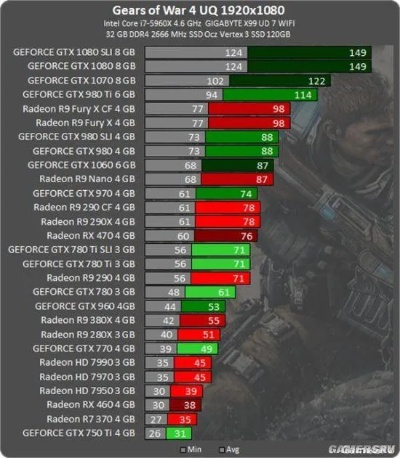 今夕是何年?主流显卡重回8GB显存！游戏画质将停滞发展5年