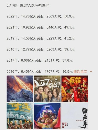 县城春节档票价赶超北上广！花100元看片 观众:抢钱呢