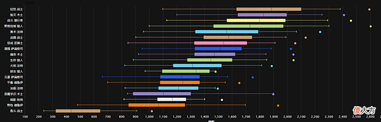 2026狂虎帝深度指南，职业定位、毕业流派、打桩手法全解析（附官方数据）