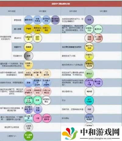 艾尔登法环奥兰的礼物怎么选？全类型划分+分阶段需求匹配实战攻略