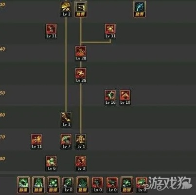 2026赛季DNF枪神PK加点全解析，3大流派适配+职业赛数据佐证，轻松上1800分