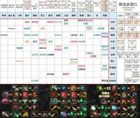 2026年DOTA自走棋怎么快速上分？T0阵容拆解+经济运营硬核指南