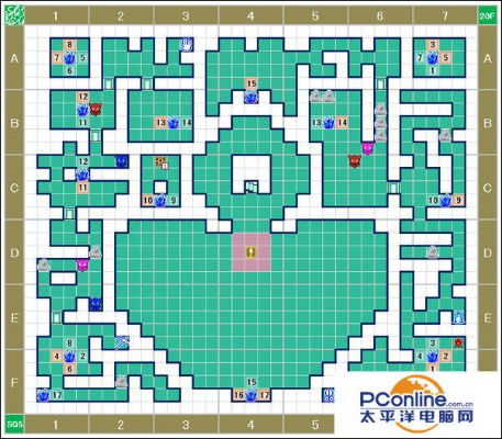 世界树迷宫怎么玩？全类型解析+新手开荒的职业/地图/战斗通关指南