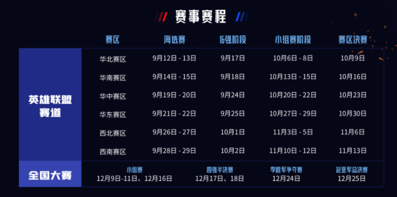英雄联盟预选赛全类型拆解，青训/区域/全球赛，冷门备战门道稳拿名额