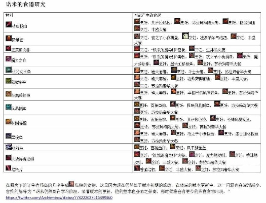 魔兽世界烹饪图纸全攻略，稀缺配方获取、热门需求匹配与冲级实战