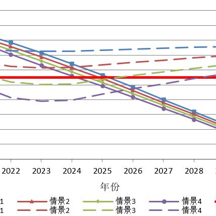 梦想城镇最新兑换码 梦想城镇兑换码长期有效汇总2026