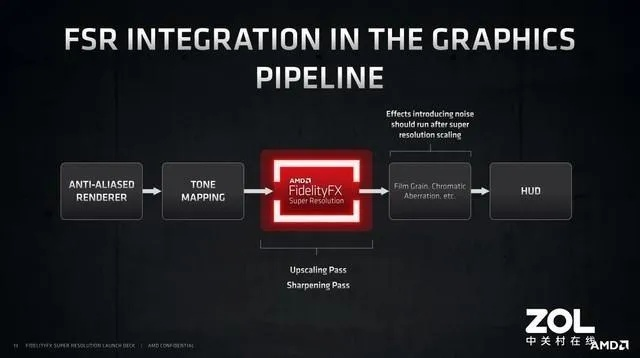 英伟达DLSS4.5完胜碾压AMD FSR 4！外网群体盲测