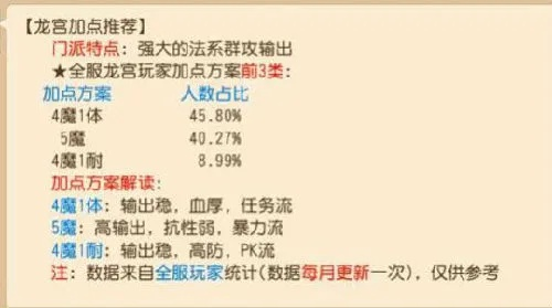 梦幻西游2026龙宫怎么加点？5种流派覆盖任务/PK/养老，附实战占比数据