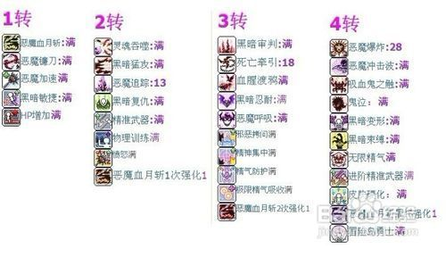 冒险岛炎术士怎么玩？技能分类、BOSS连招、平民速成全解析（2026版）