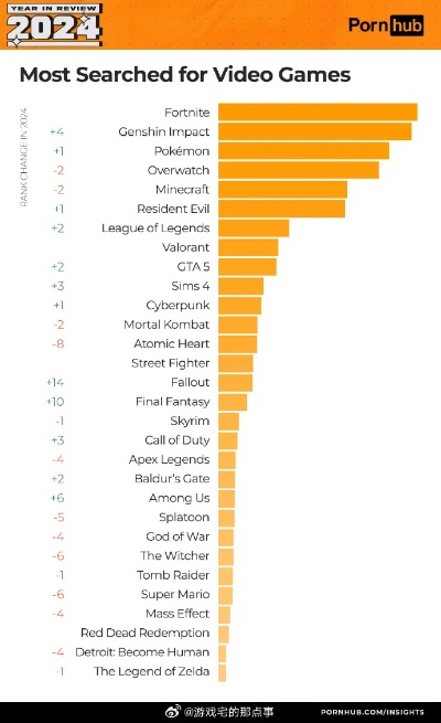 2026年FPS游戏排行榜全维度拆解，新手入坑/硬核冲分/休闲摸鱼，哪款适配你？
