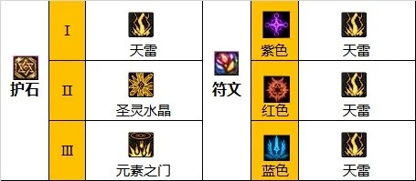 DNF80级元素怎么加点？3大主流+1冷门天花板流派，附2026年实战胜率数据