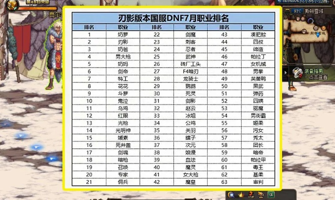 DNF80怀旧服2026实测全指南，职业排名、毕业装搭配、副本通关技巧汇总