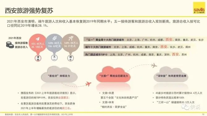 2026西安玩家专属，本地化网游类型拆解+热门需求匹配实战攻略