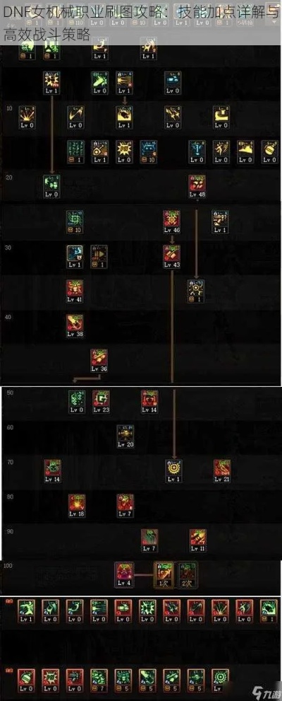 2026女机械刷图深度攻略，入门/毕业装备/巴卡尔手法/伤害提升全解析