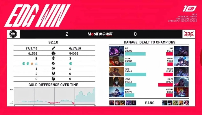 EDG统治MOBA电竞的秘密？青训体系+S赛战术的平民上分复刻指南