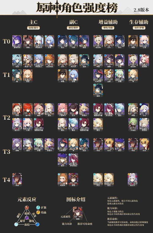 大蛇32026角色梯度排行怎么排？秘武速刷+高难通关全解析