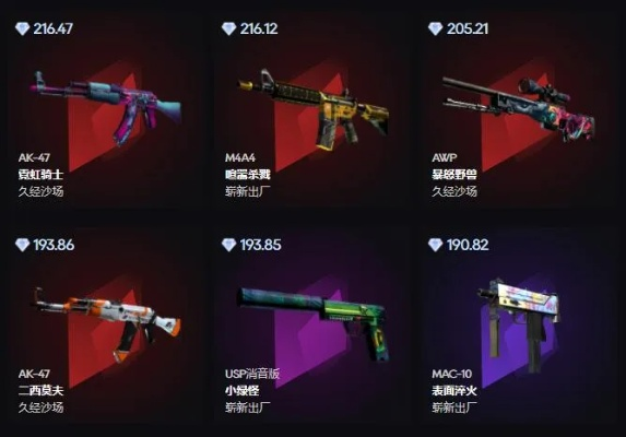 2026CSGO国际服全攻略，搞定延迟、匹配、皮肤交易，从萌新到竞技大神
