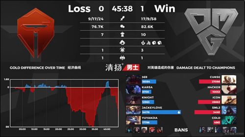暗骑金在勋全场景攻略，配装公式、阵容搭配、实战技巧一文通关